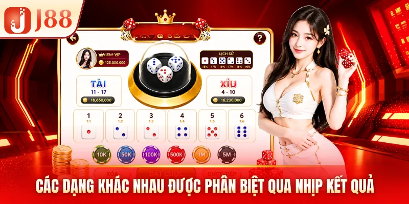 Các dạng khác nhau được phân biệt qua nhịp kết quả Các dạng khác nhau được phân biệt qua nhịp kết quả