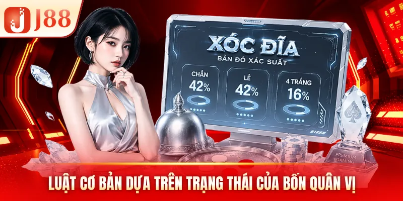 Luật cơ bản dựa trên trạng thái của bốn quân vị Luật cơ bản dựa trên trạng thái của bốn quân vị